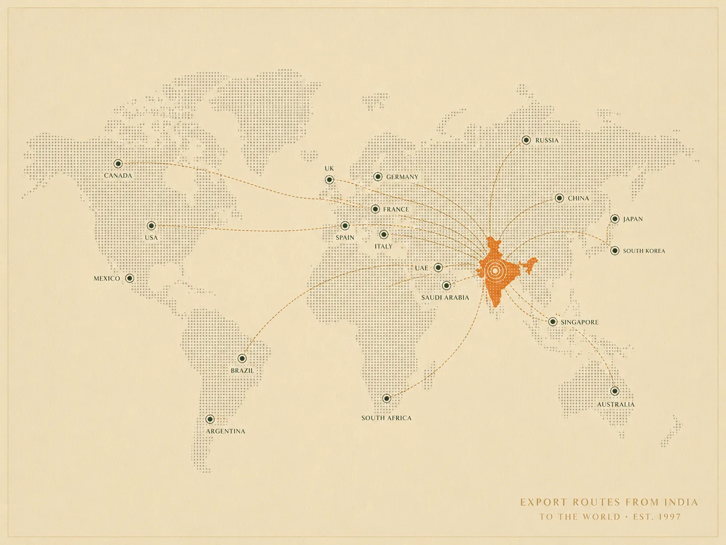 Global Export Map